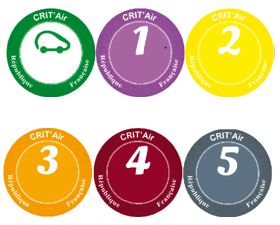 Vignette antipollution&nbsp;: comment s’y retrouver !