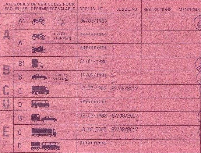 Fiche Pratique : Délais de réattribution des points, comment ça marche ?