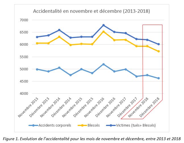 Des radars « désactivés » et une accidentalité en baisse : les radars ne servent donc à rien !