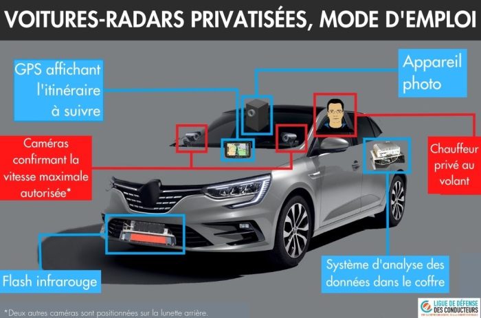 Chauffeur de voiture radar : le plus ingrat des métiers