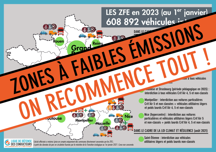 Zones à faibles émissions : le gouvernement retourne sa veste, au soulagement de (presque) tous