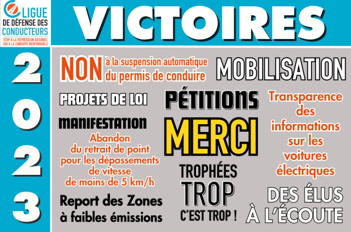 2023 : Nombreuses victoires à l’actif de la Ligue de Défense des Conducteurs