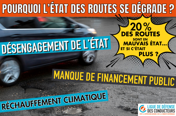 Dégradation de l’état des routes&nbsp;: le dérèglement climatique a bon dos