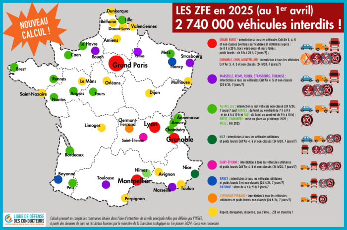 Zones à faibles émissions&nbsp;: en vrai, ce sont 2,74 millions de véhicules qui sont fortement pénalisés, pas 600 000 !